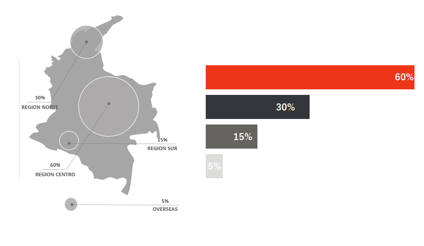 Awesome Video Gallery